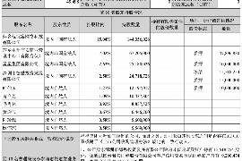 咸阳讨债公司